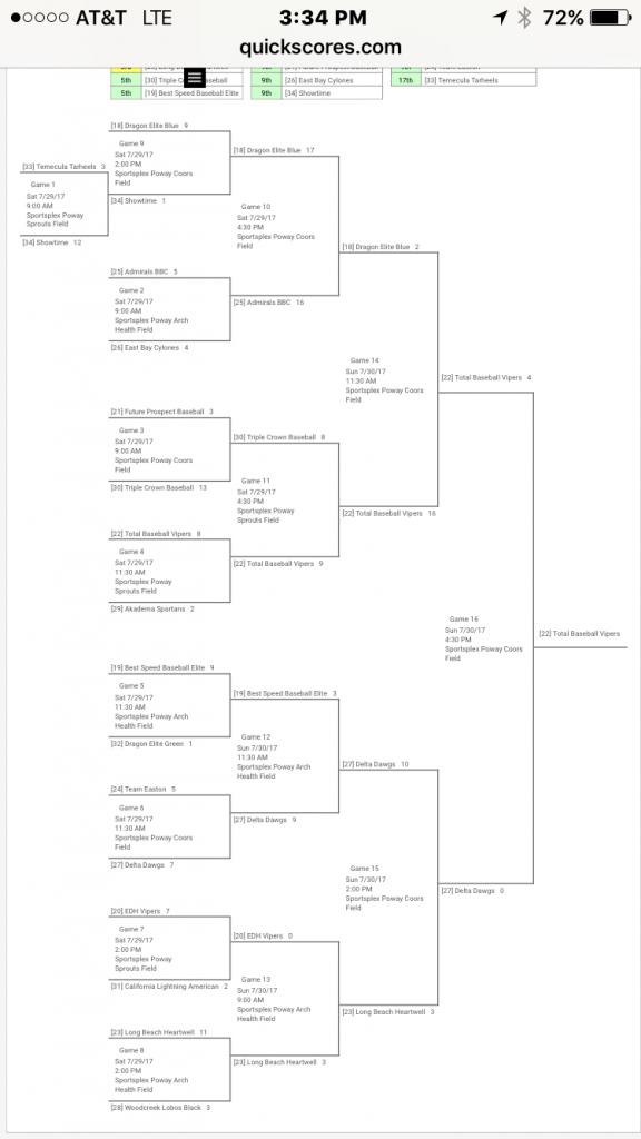 XDS world series tournament bracket 2017