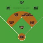 funny baseball positions map
